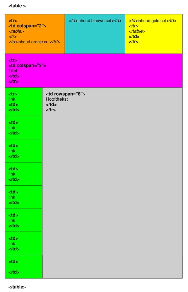 voorbeeldcode html tabel